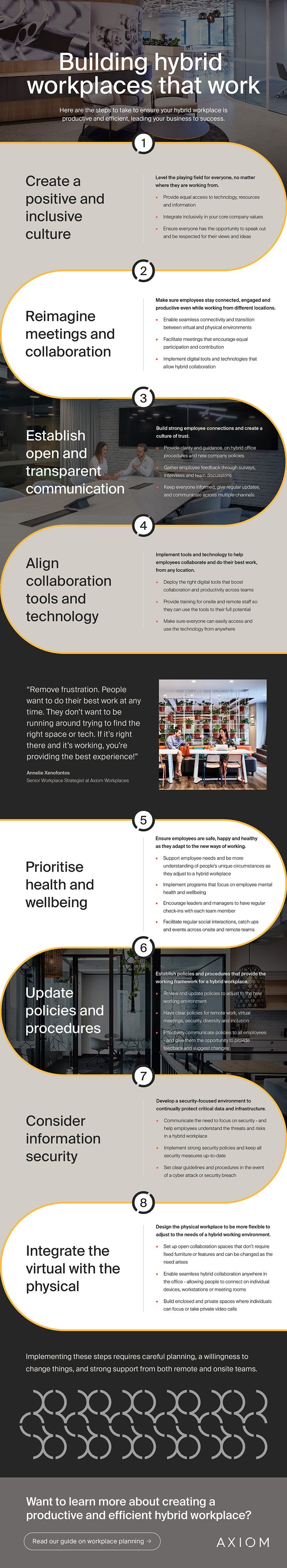 axiom-building-hybrid-workplaces-that-work-infographic-web