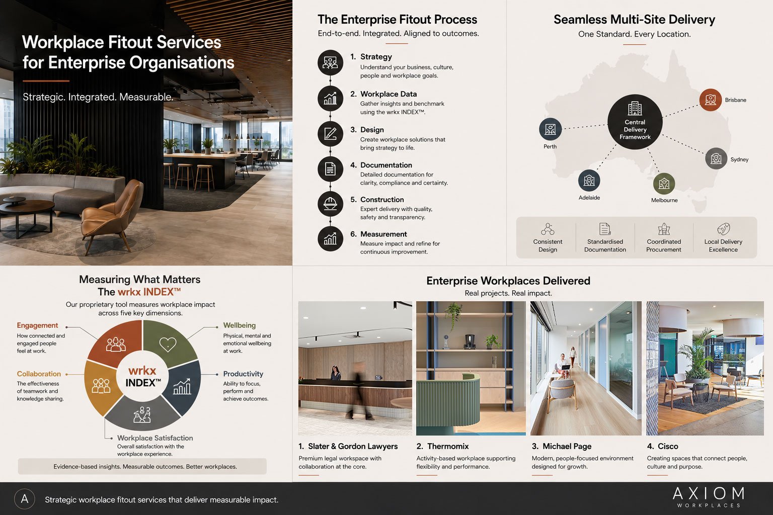 Enterprise-Fitout-Outs-Axiom-Workplaces
