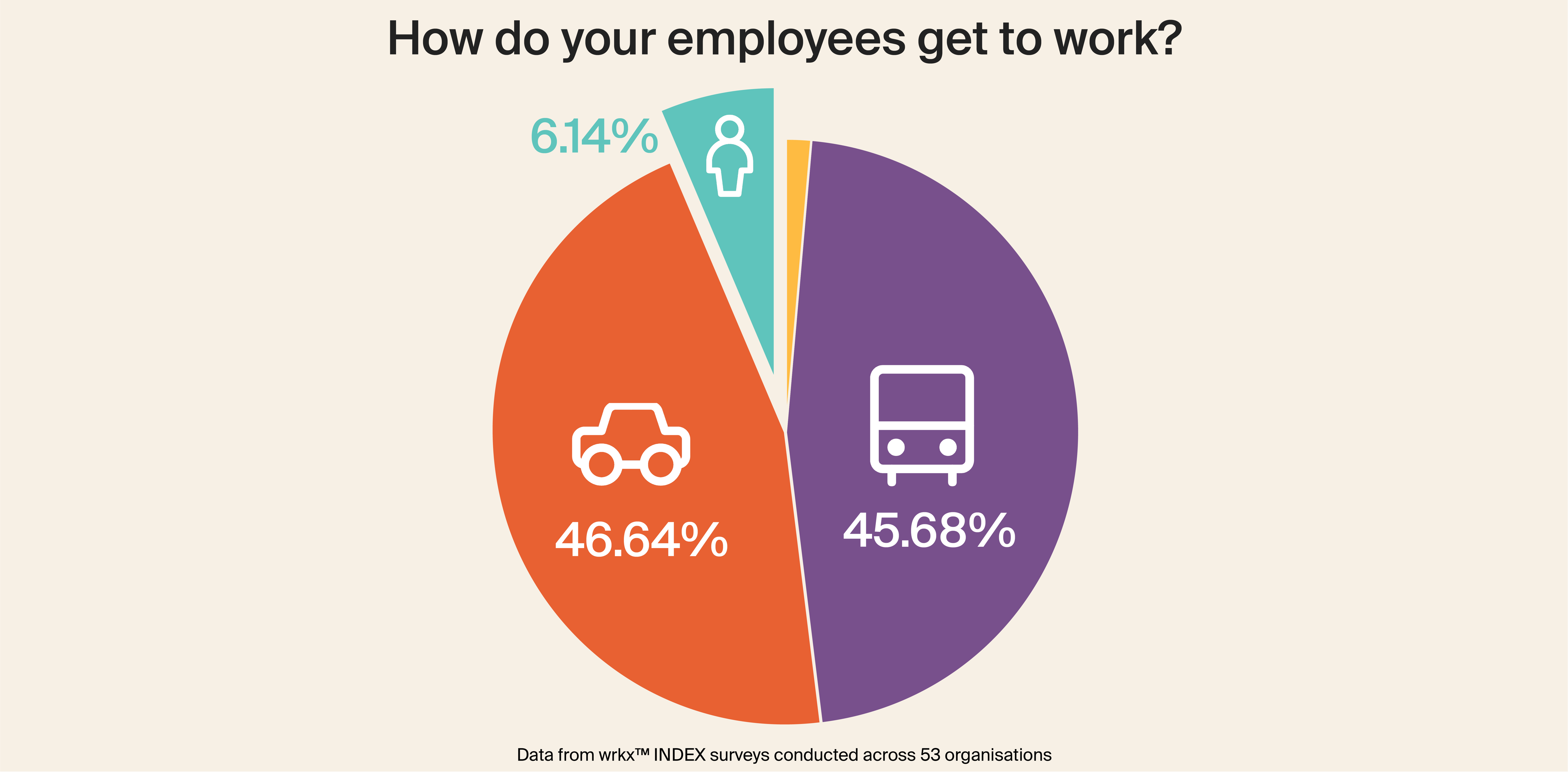 website Infographic - How do your employees get to work-2