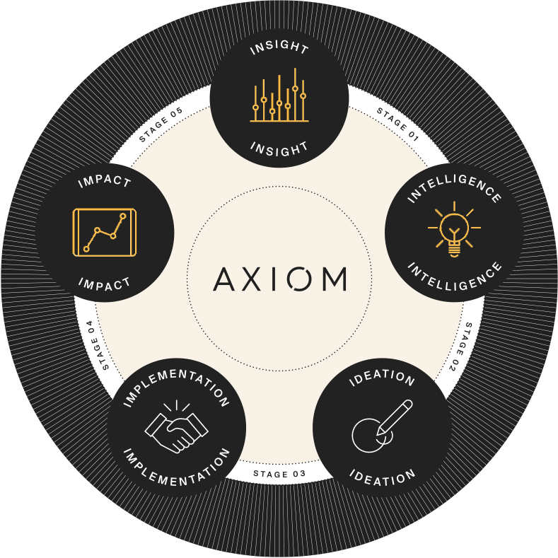 Axiom Methodology Workplace Strategy-1