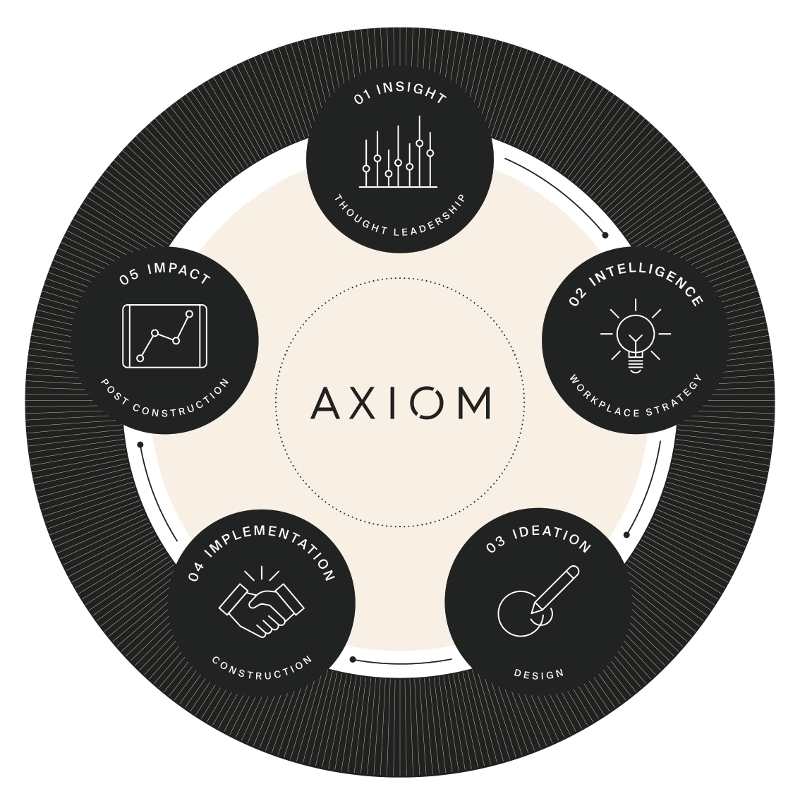 Axiom_ Methodology Chart_ Outlined Text_ AW_ 2.0_Whiteback